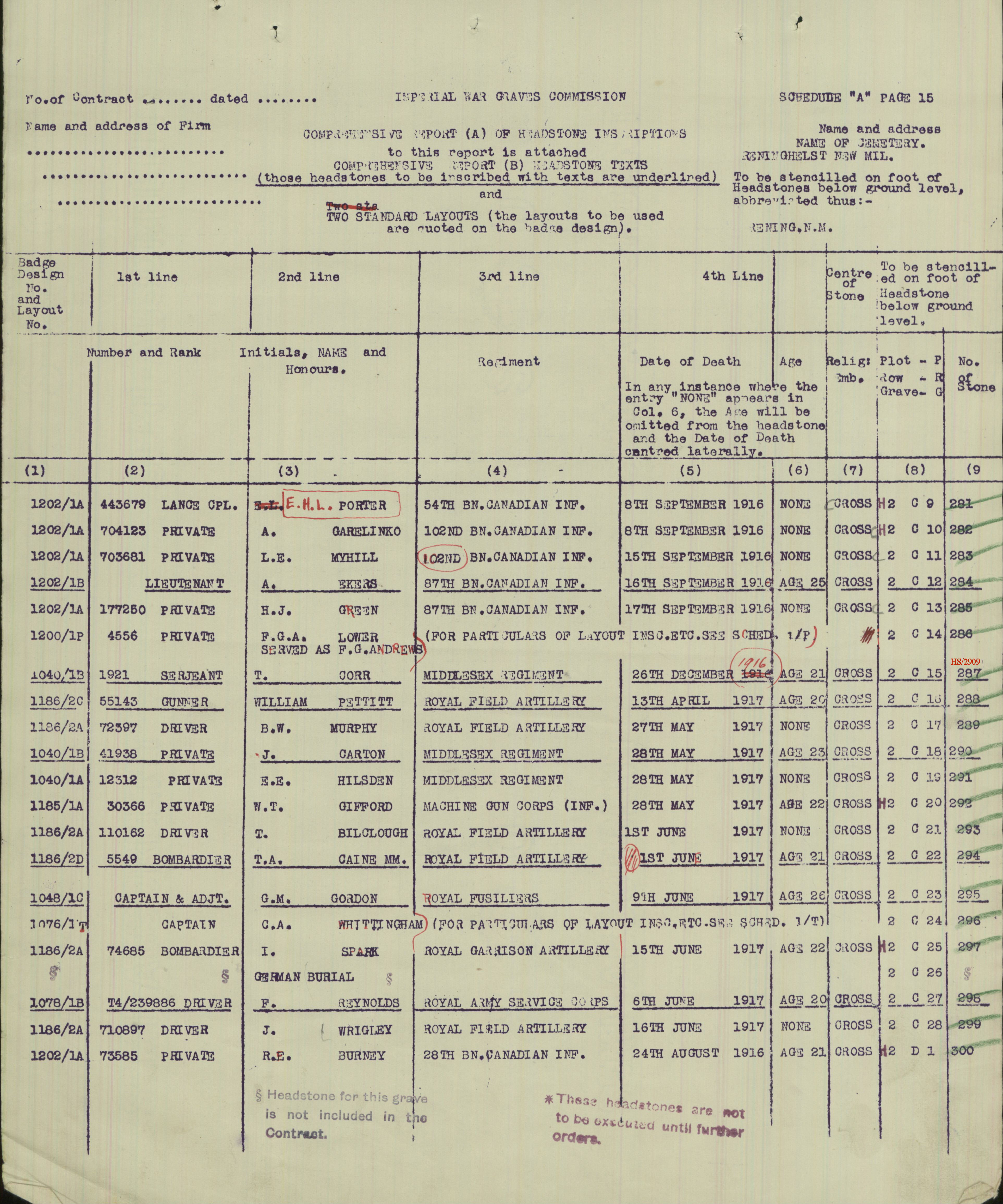 Serjeant Thomas Corr | War Casualty Details 152559 | CWGC
