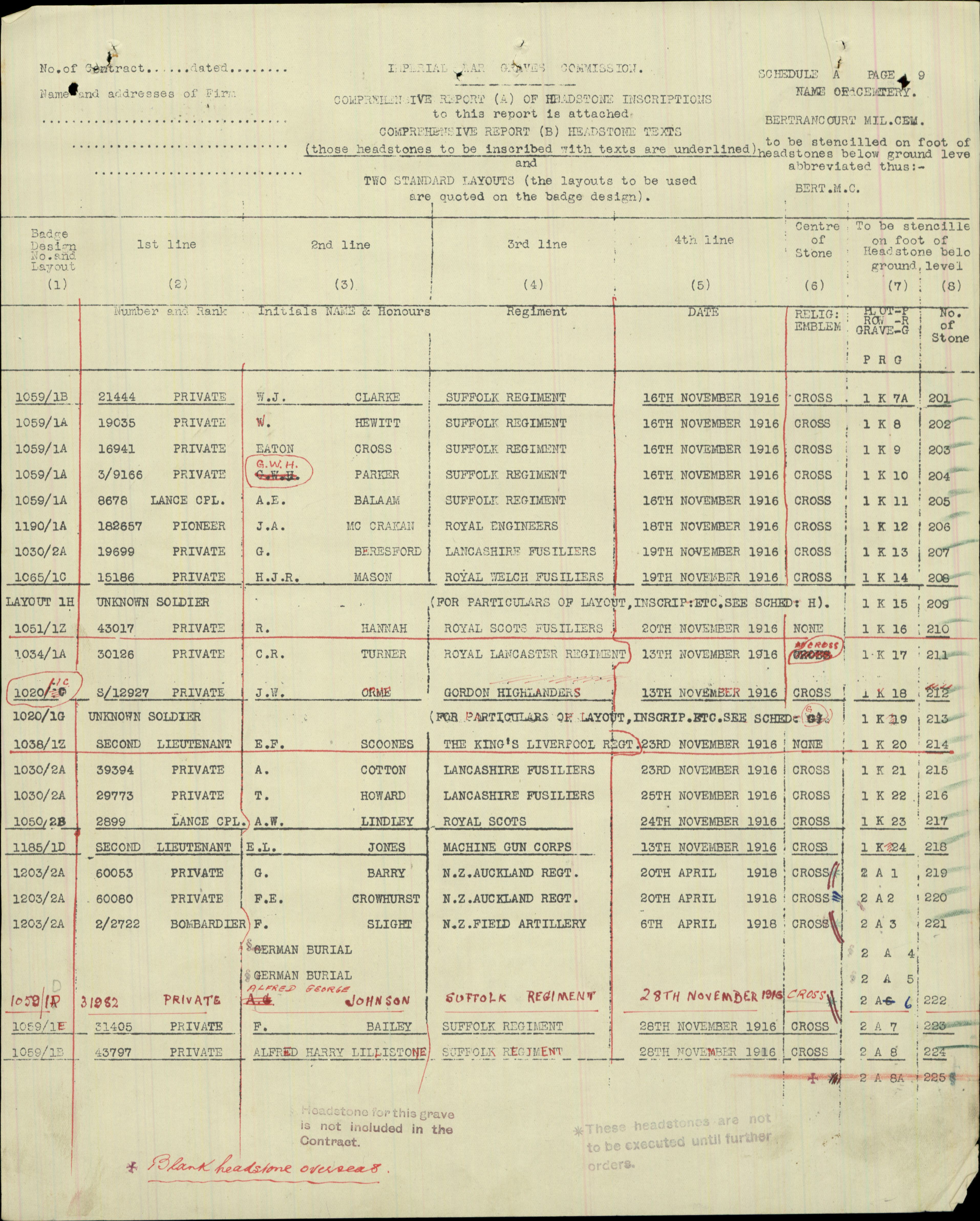 Lance Corporal Albert Ernest Balaam | War Casualty Details 118055 | CWGC