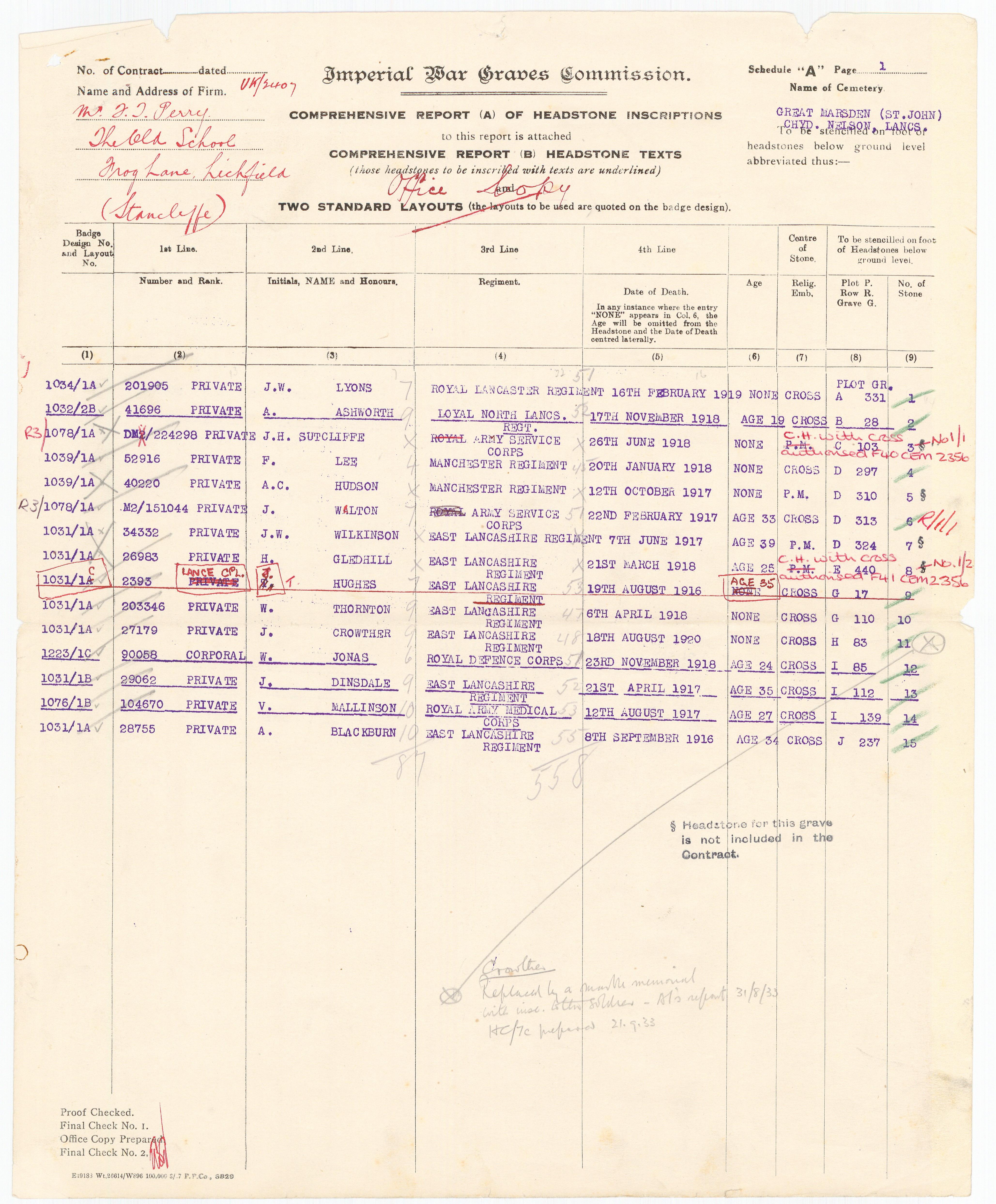 Private Vernon Mallinson | War Casualty Details 375772 | CWGC